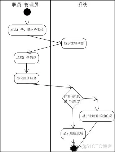 软件 信息架构 信息系统软件架构_课程设计_03